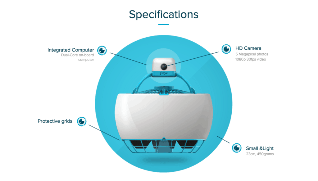 Fleye Specifications