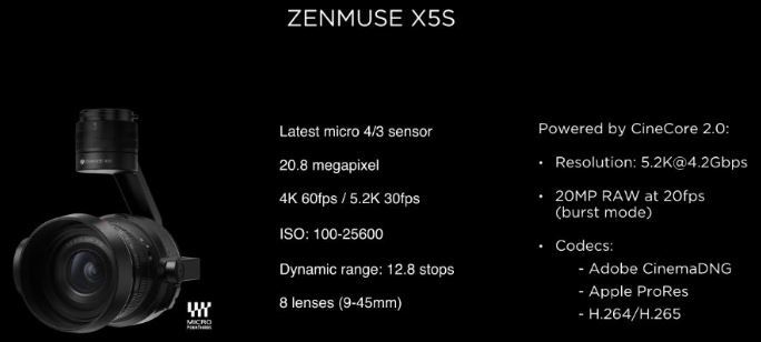 The new DJI Zenmuse X5S