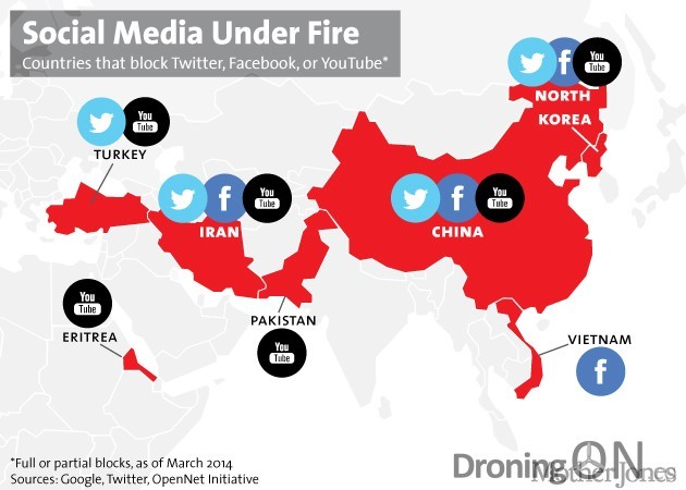 Countries in which social media networks are banned.