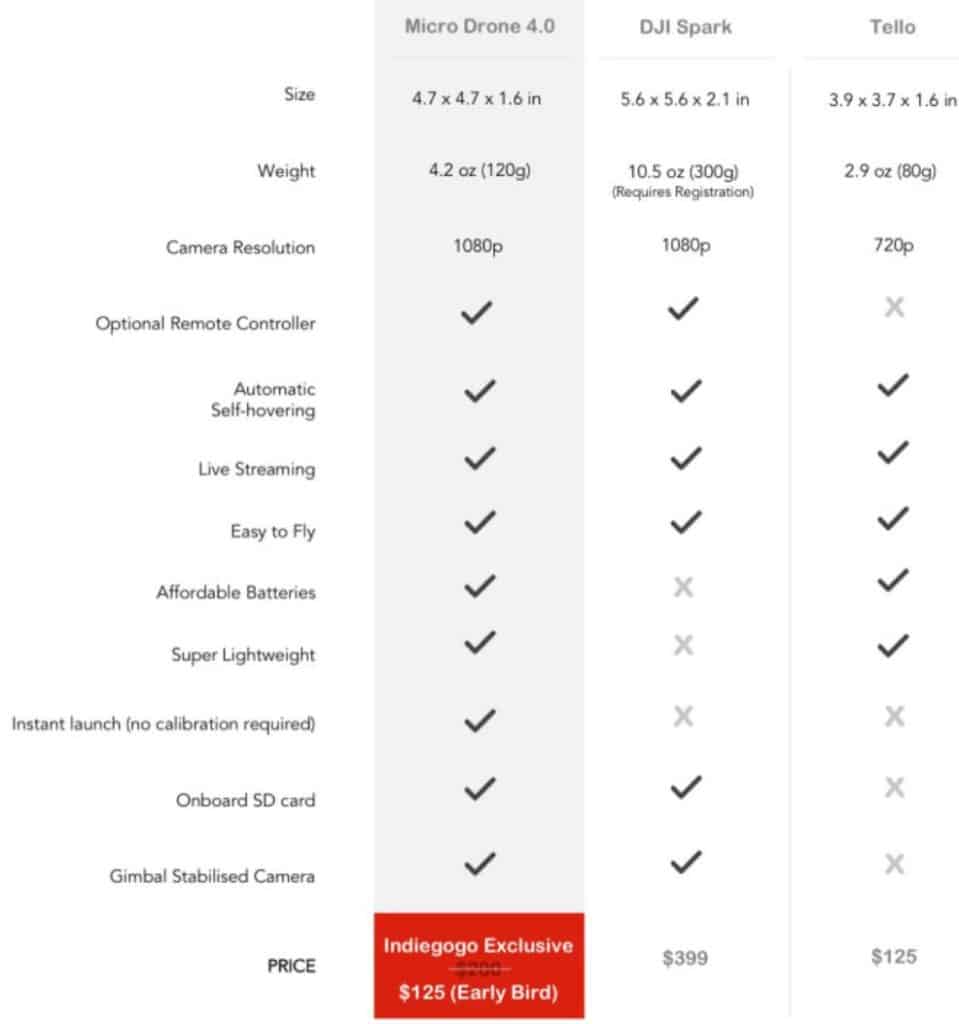 Drone Comparison Chart